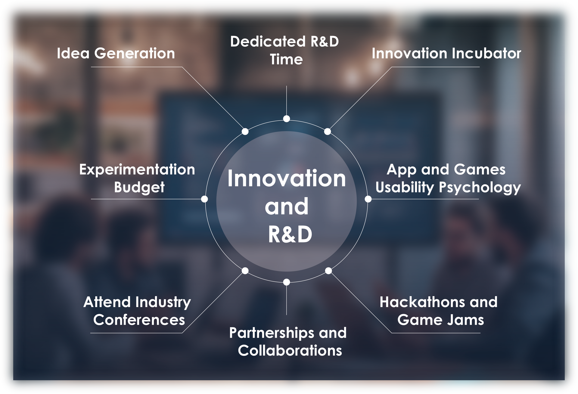 innovation-and-RND-1